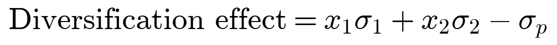 Diversification effect equals x1 sigma1 plus x2 sigma2 minus sigma p