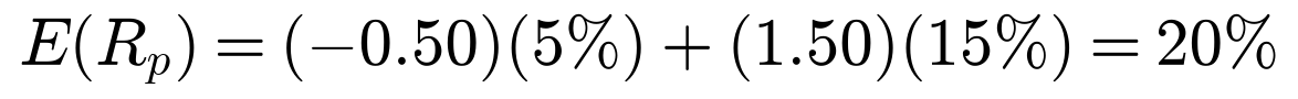 E of R_p equals negative 0.50 times 5 percent plus 1.50 times 15 percent equals 20 percent